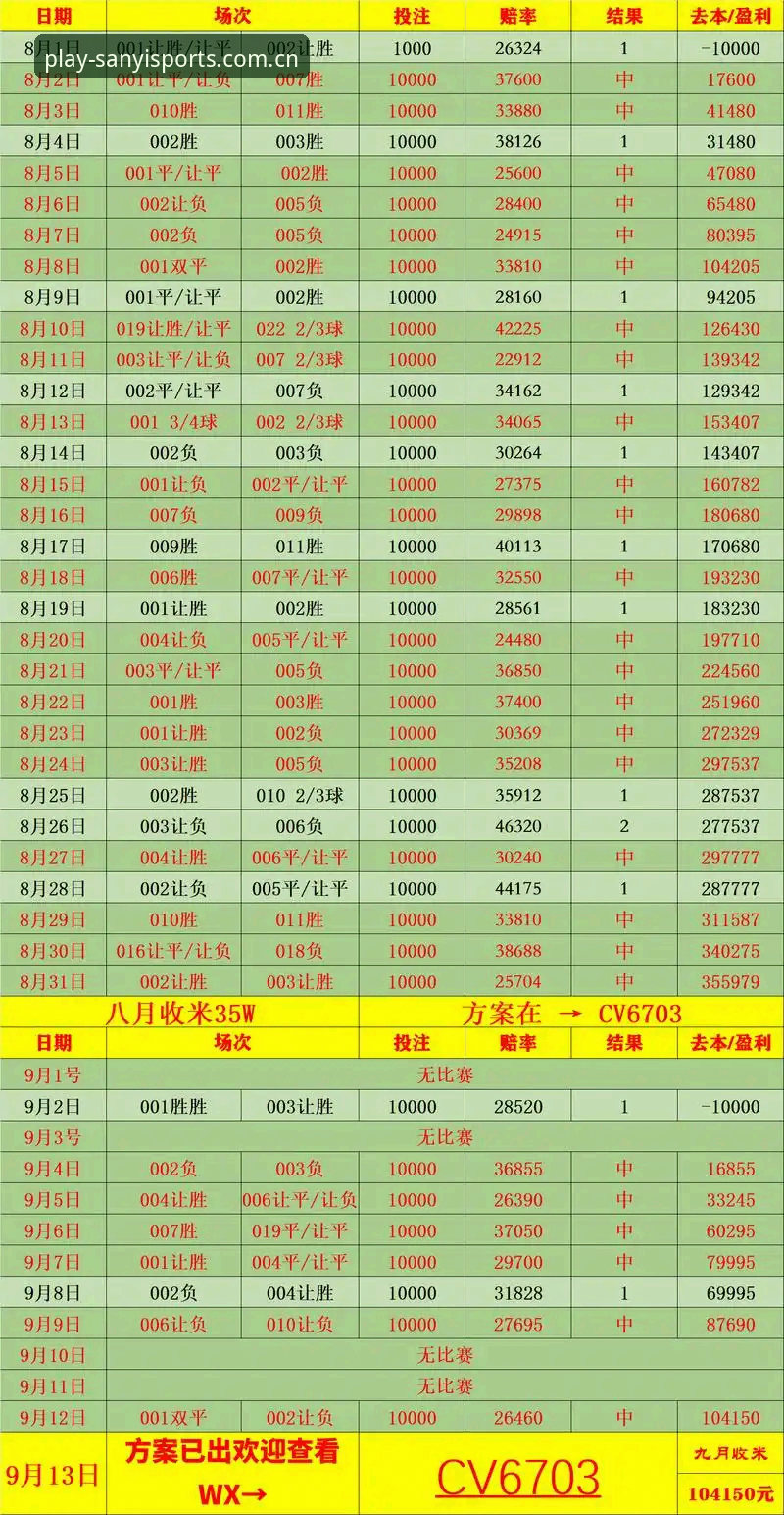 赔率变化最新动态：三亿体育平台实战攻略深度解析